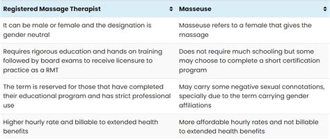 masseuse salary|masseuse vs massage therapist.